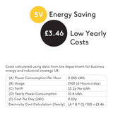 The yearly running costs of briiv are just £3.46