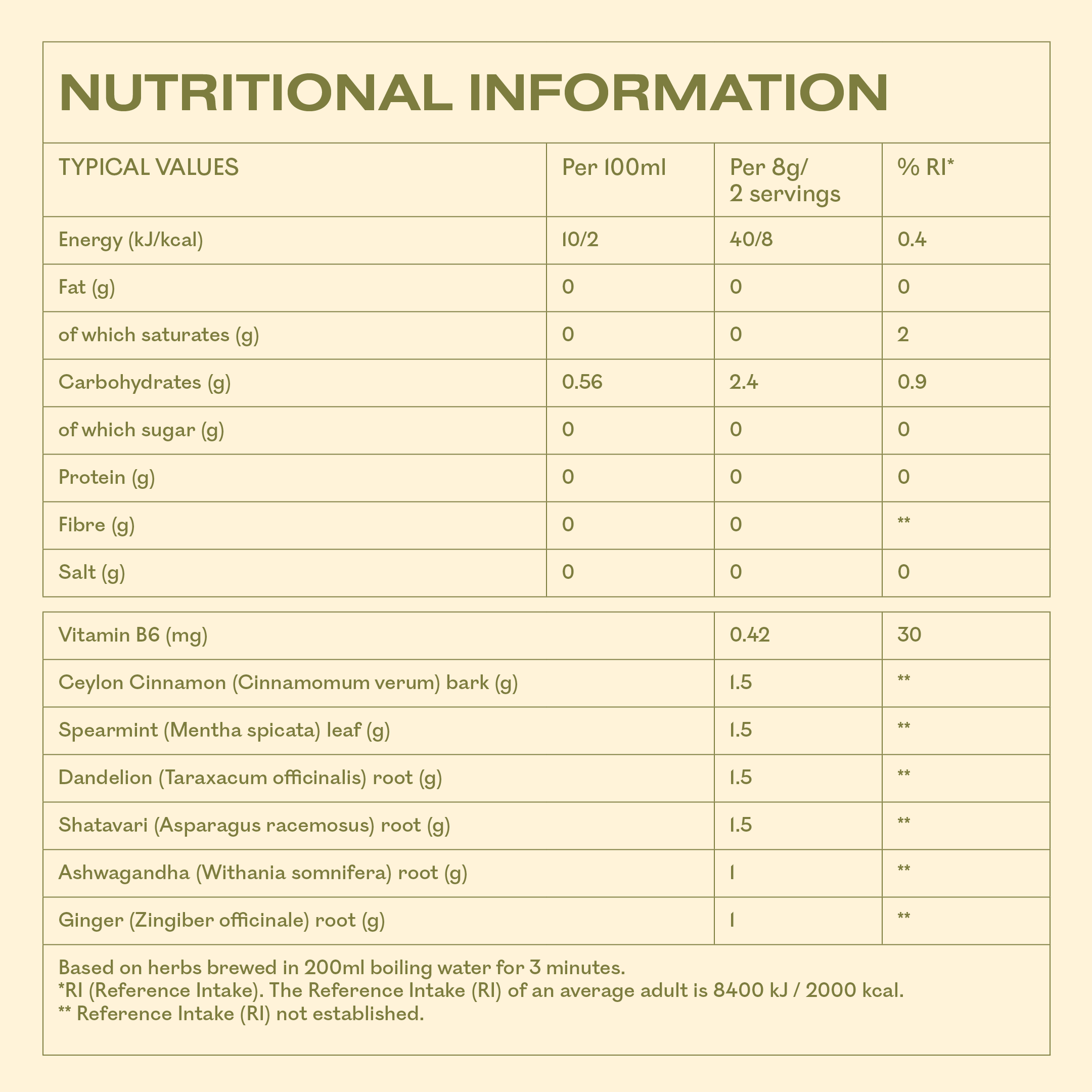 Hormonal Balance Botanical Tea