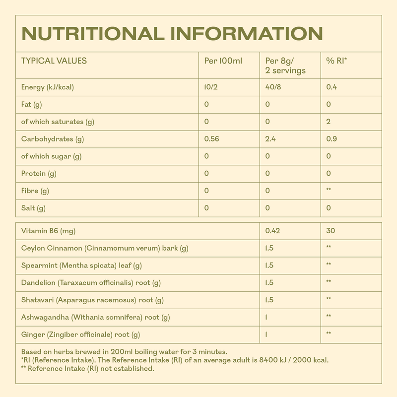 Hormonal Balance Botanical Tea