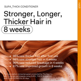 The Nue Co | Supa Thick Conditioner - 250g | A Little Find