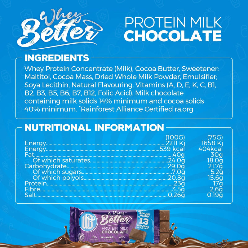 WHEYBETTER Protein milk chocolate nutritionals